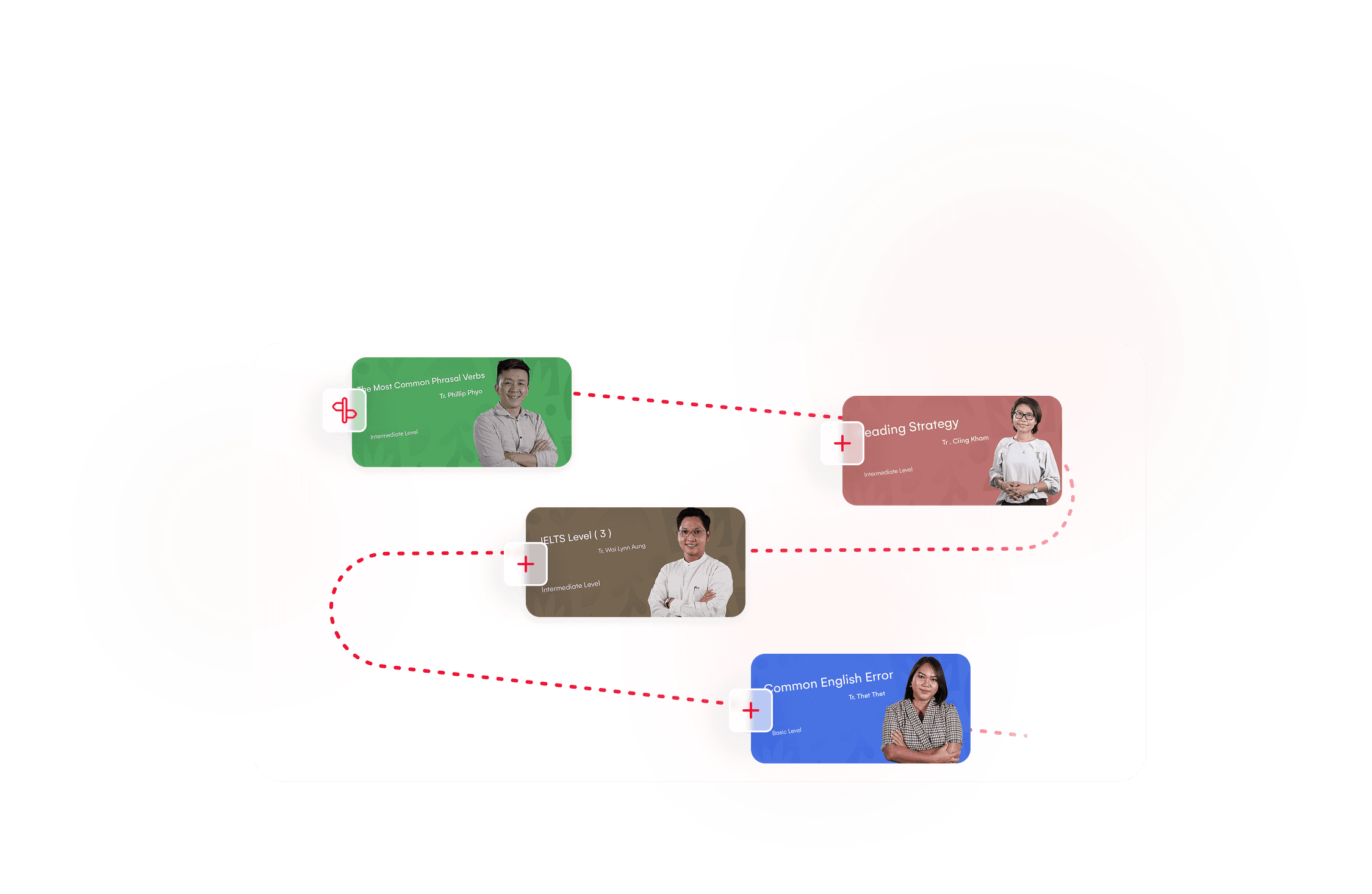 Saya for Business personalized learning journey